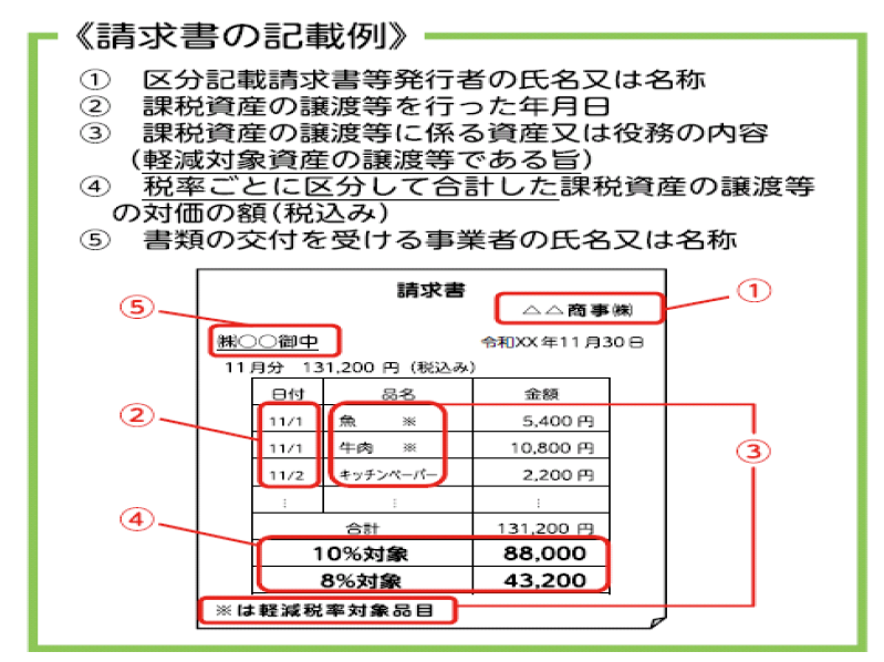 請求書の記載例