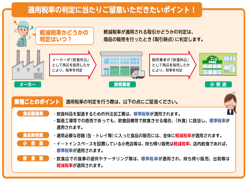 適用税率の判定に当たりご留意いただきたいポイント