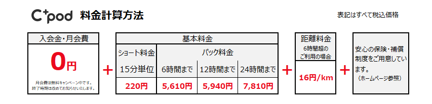 利用料金