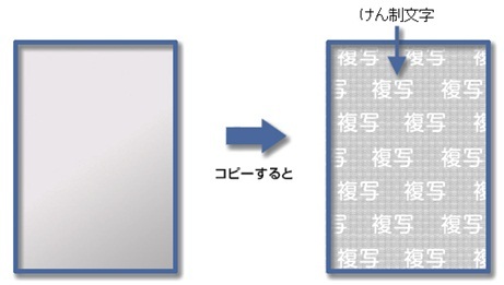 コンビニで発行された証明書を複製しようとすると偽造防止として「複写」の文字が両面に浮かび上がることを説明するイラスト