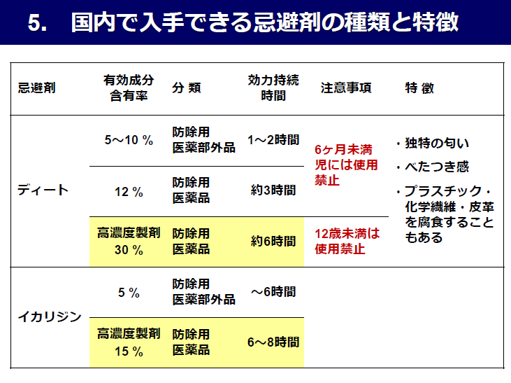 国内でできる忌避剤の種類と特徴