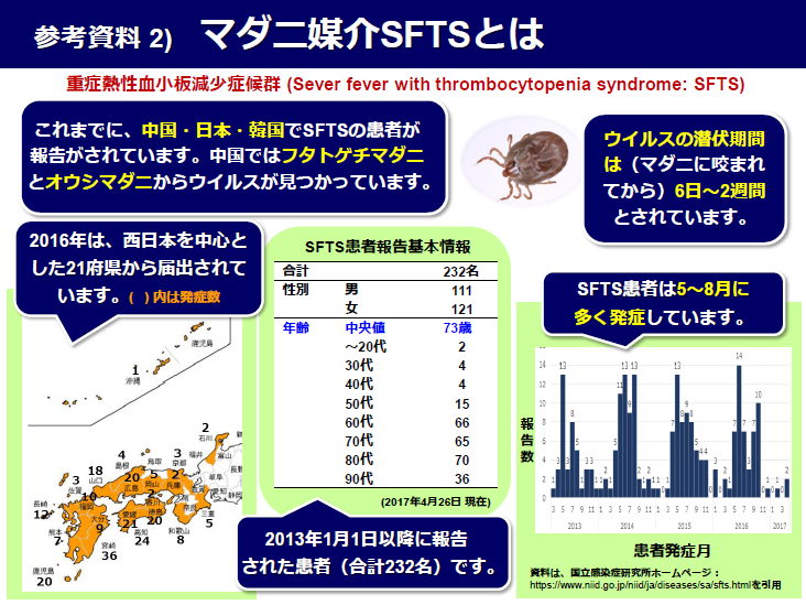 マダニ媒介SFTSとは