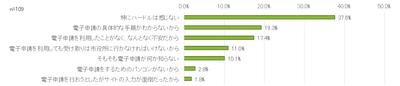令和3年1月12日から18日におこなった市民モニターアンケートの質問6に対する回答の緑色の横棒グラフ
