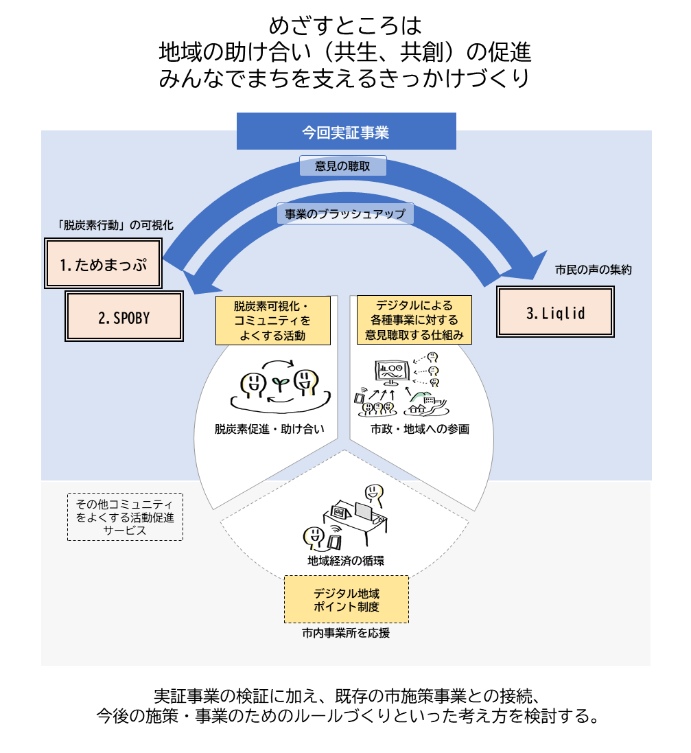 令和5年度実証事業のイメージ