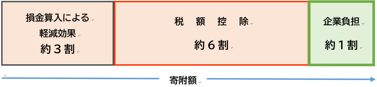 概要イメージ