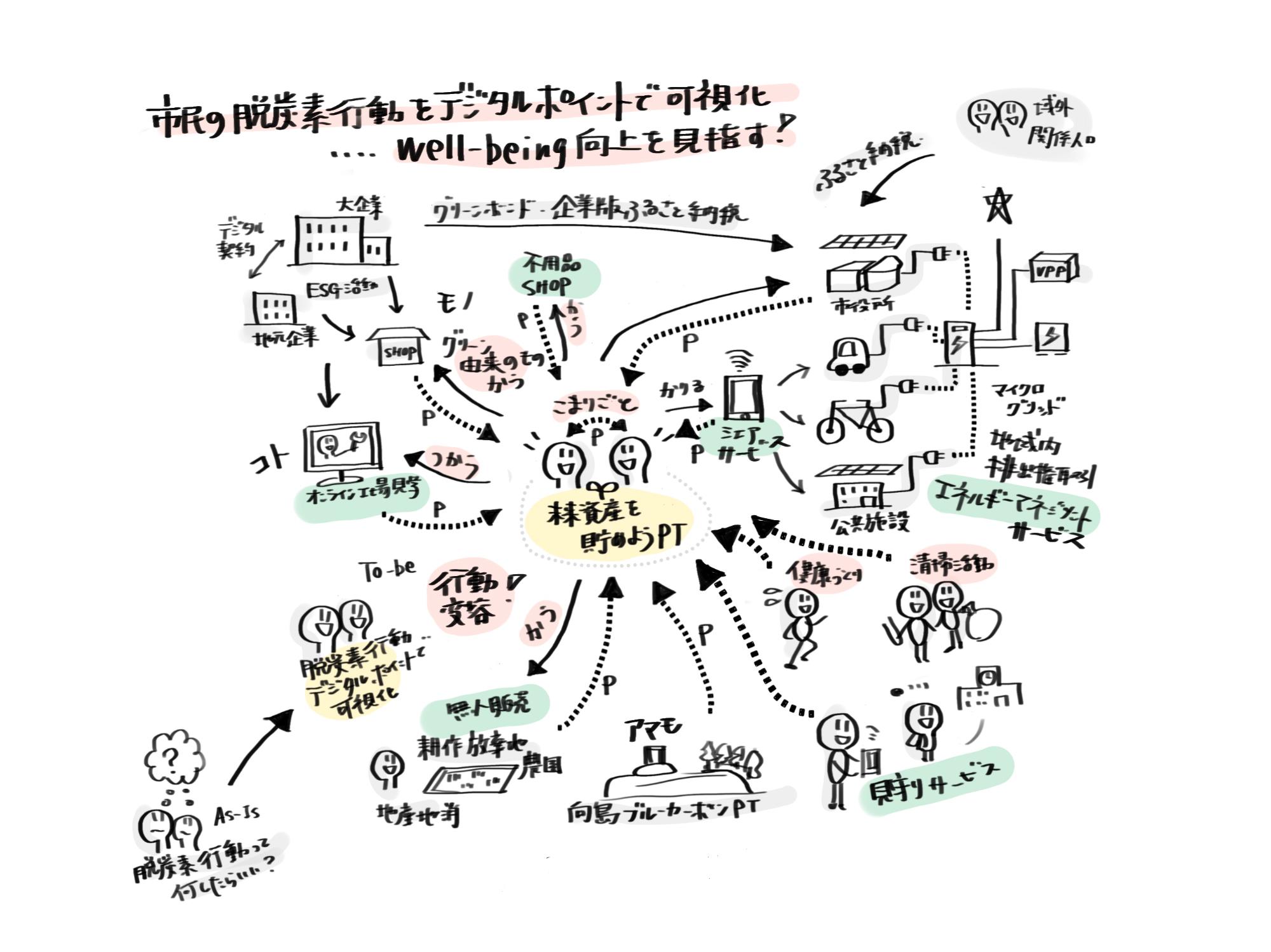 miraishisan_image