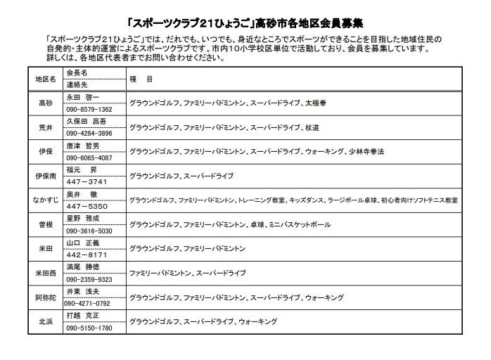 kakutikudaihyousyamei