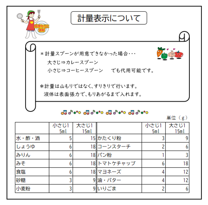 計量表示
