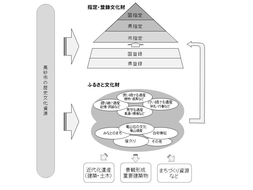 登録手順のフロー図