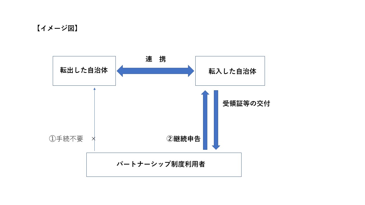 連携イメージ