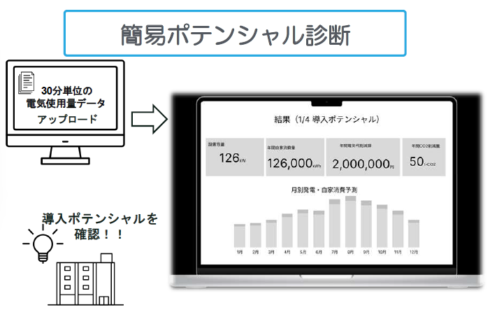 簡易ポテンシャル診断
