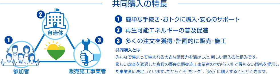 共同購入の特長