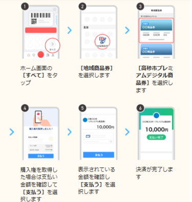 チャージ後の商品券の購入方法