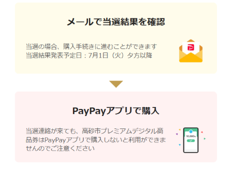 ペイペイ当選後の流れ