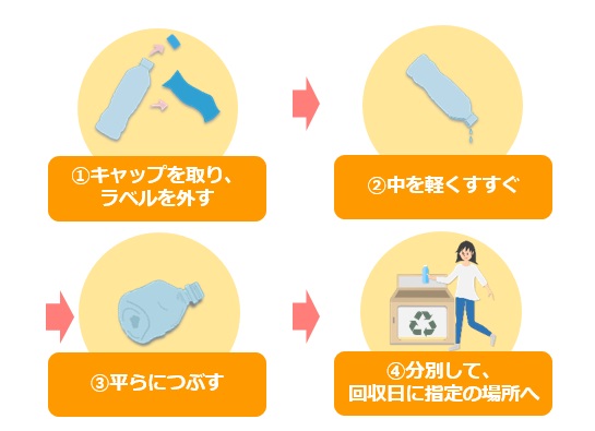 ペットボトルの正しい出し方