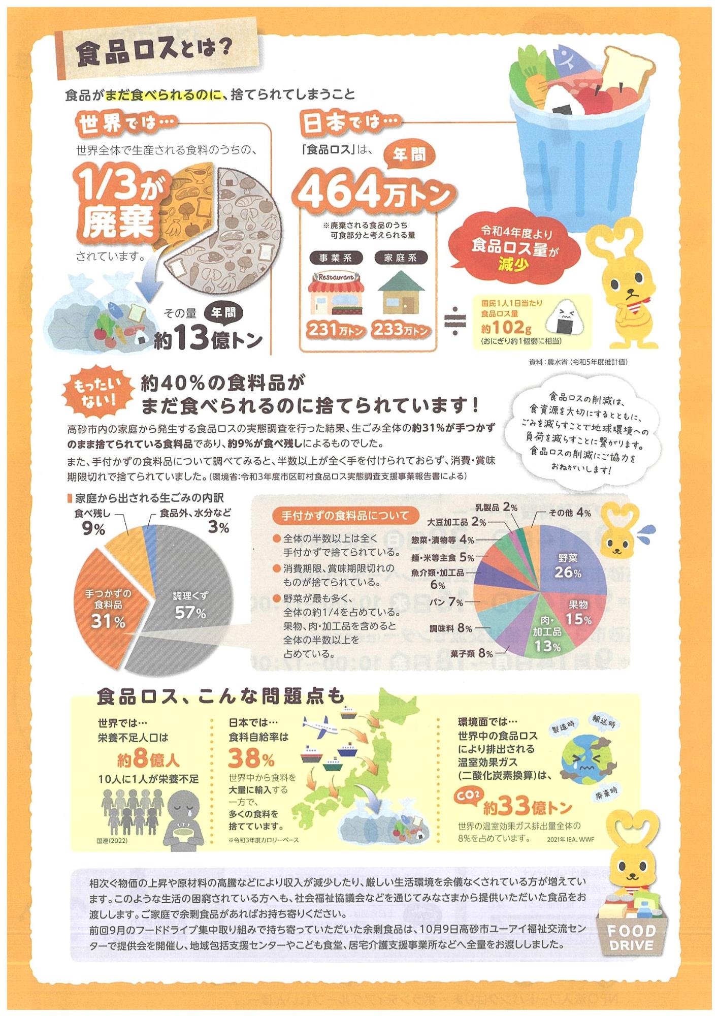 フードドライブ裏