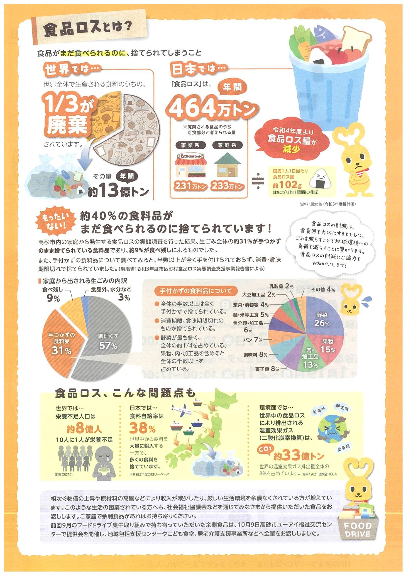 フードドライブ