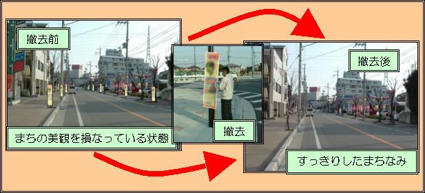 路上違反広告物の撤去前と撤去後のイメージ写真