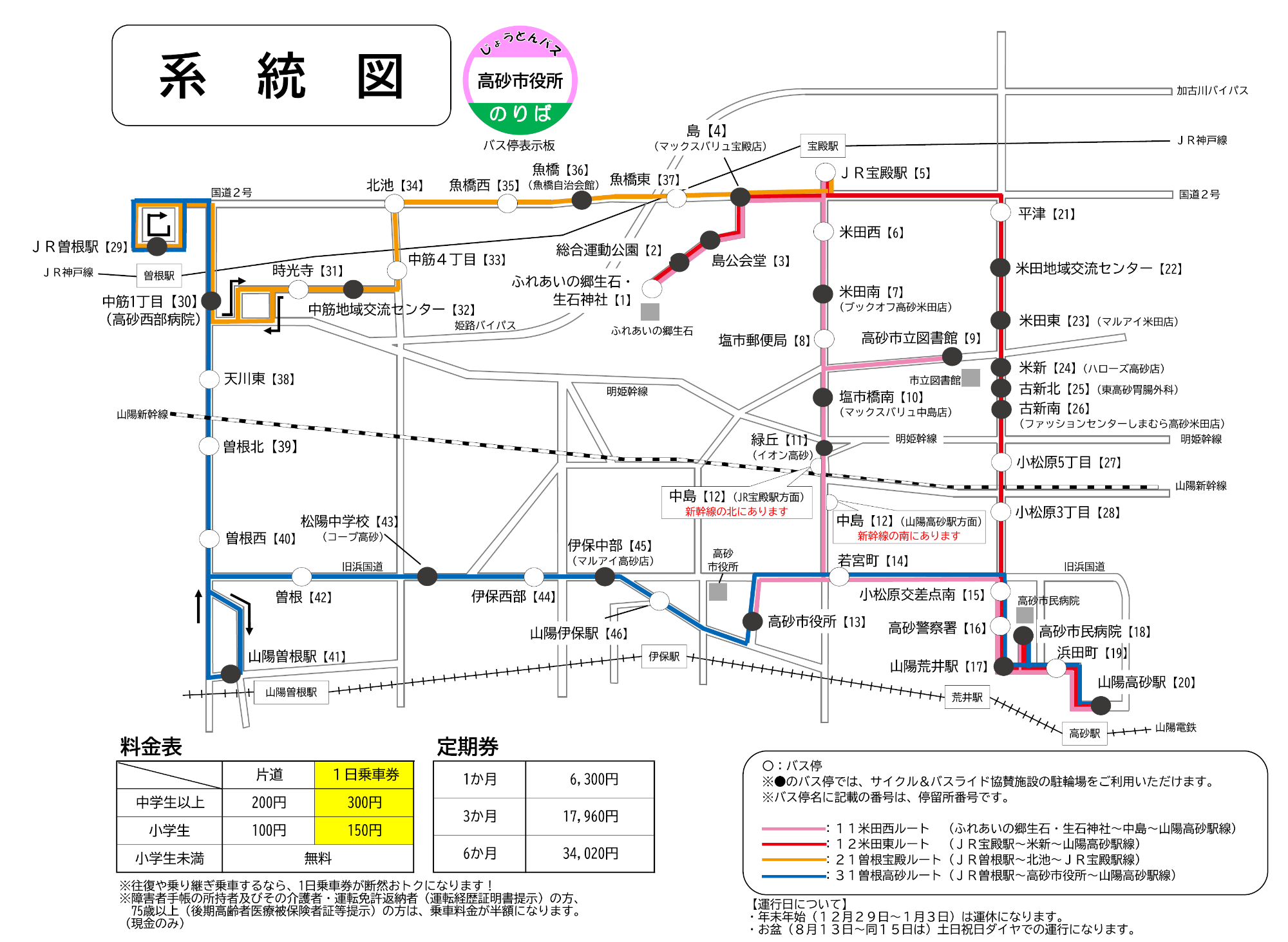 系統図