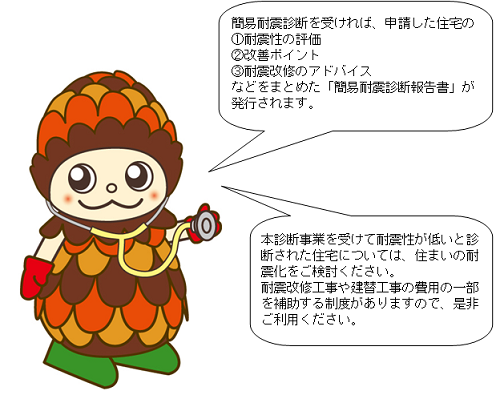 高砂市マスコットキャラクターぼっくりんが簡易耐震診断推進事業の案内をしているイラスト