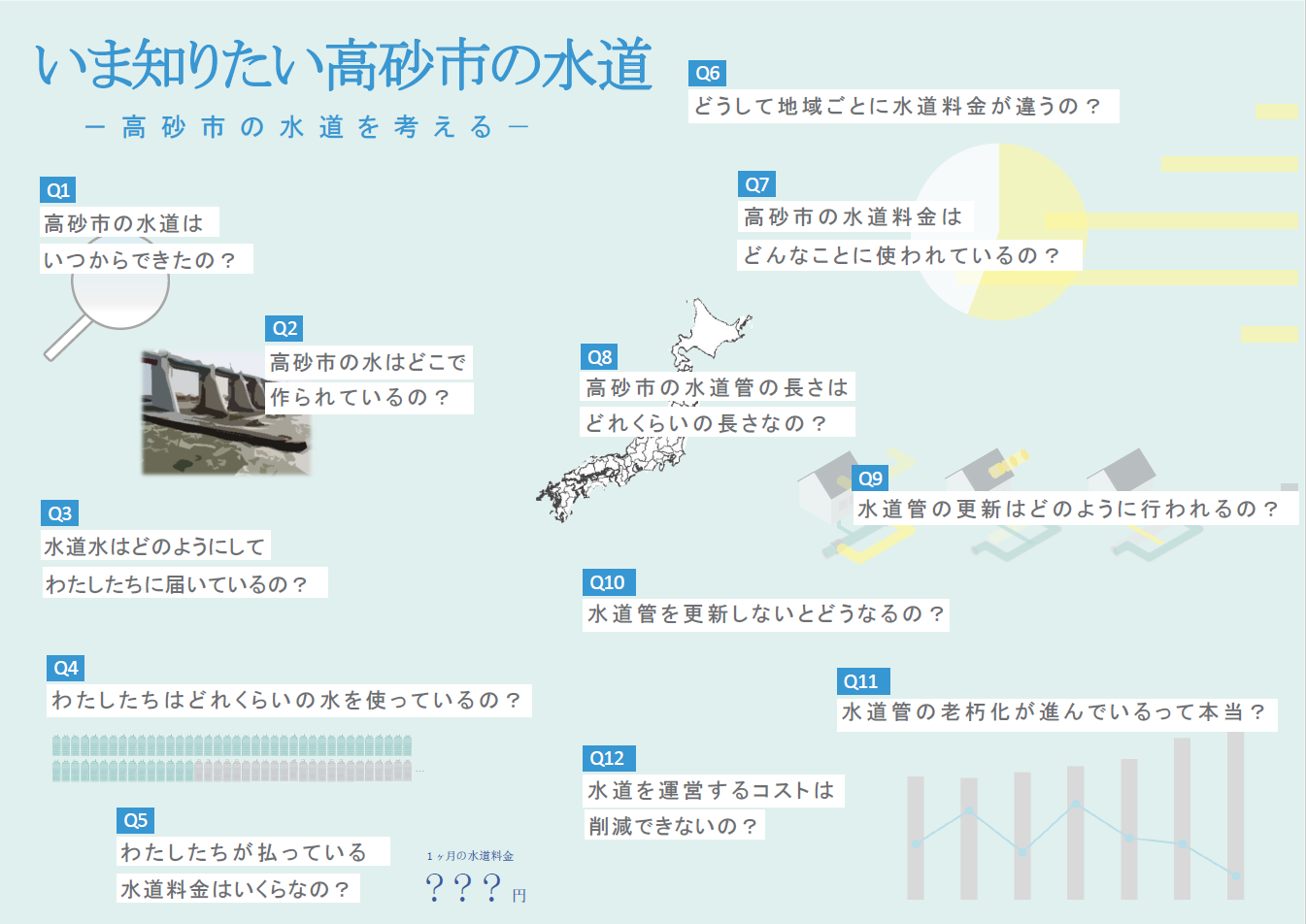 いま知りたい高砂市の水道(概要版)
