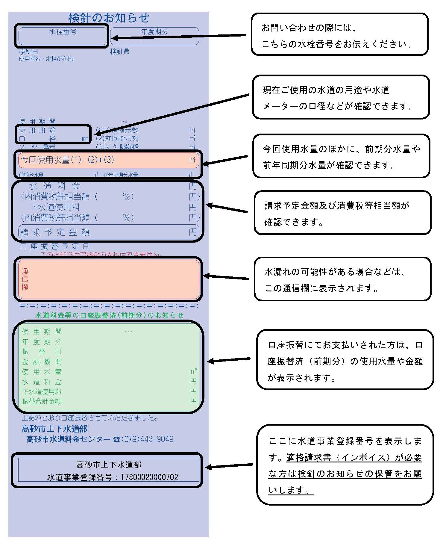 検針のお知らせ 見本