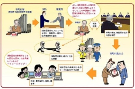 消防団協力事業所表示制度の説明図