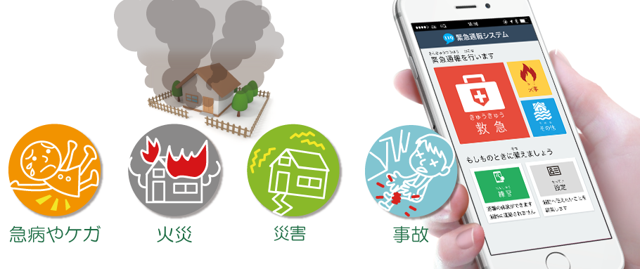Net119緊急通報システムの画面が表示されたスマートフォンと通報が必要な状況を示したアイコンの画像