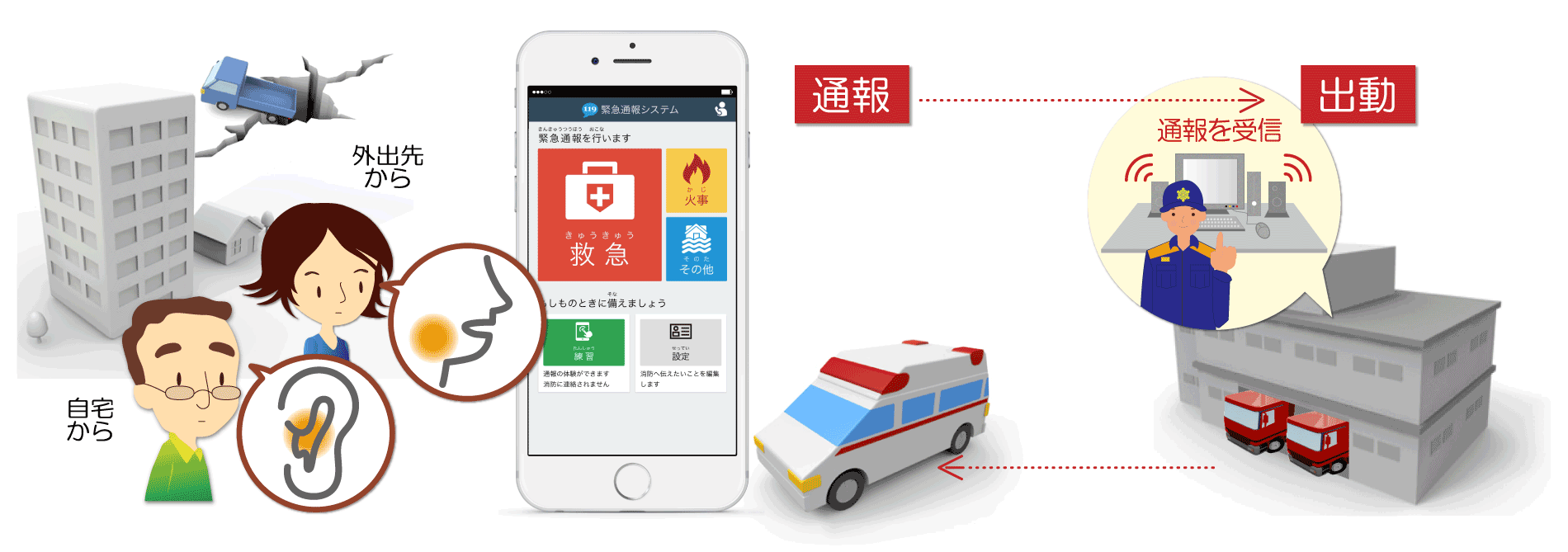 緊急通報システムの通報の仕組みを示したイラスト
