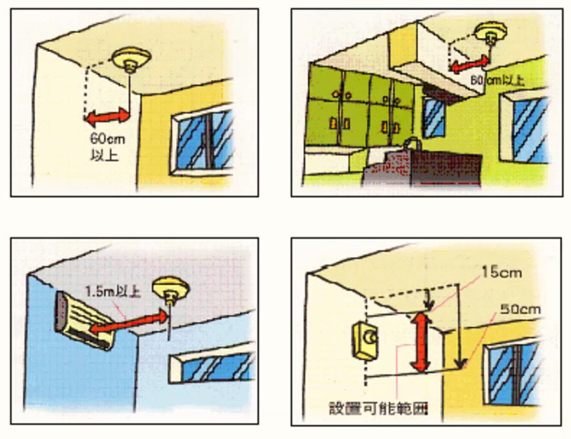 住宅用火災警報器取り付け場所