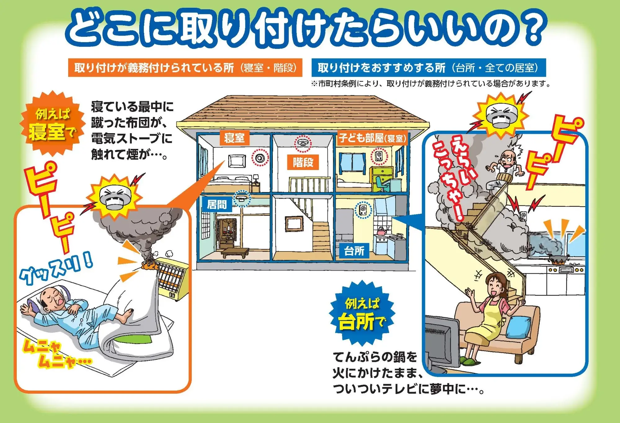 一戸建て住宅の住宅用火災警報器の設置例