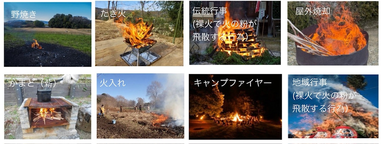 制限の対象となる行為