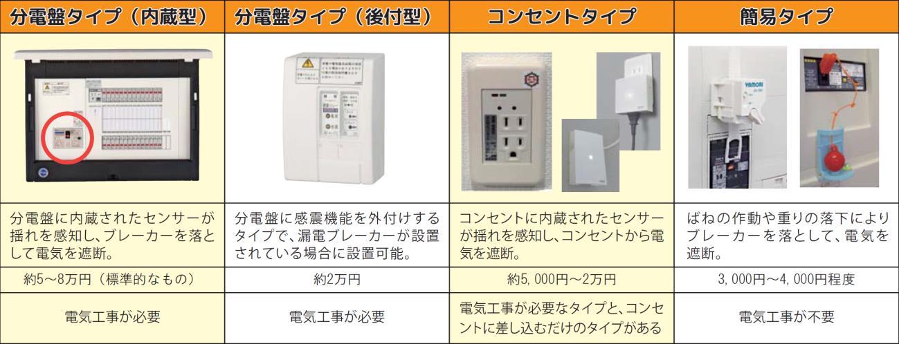 感震ブレーカーの種類とそれぞれの特徴についての表