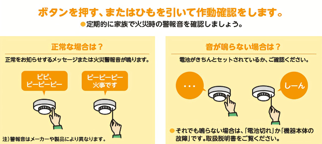 警報器の点検方法が書いてあります。