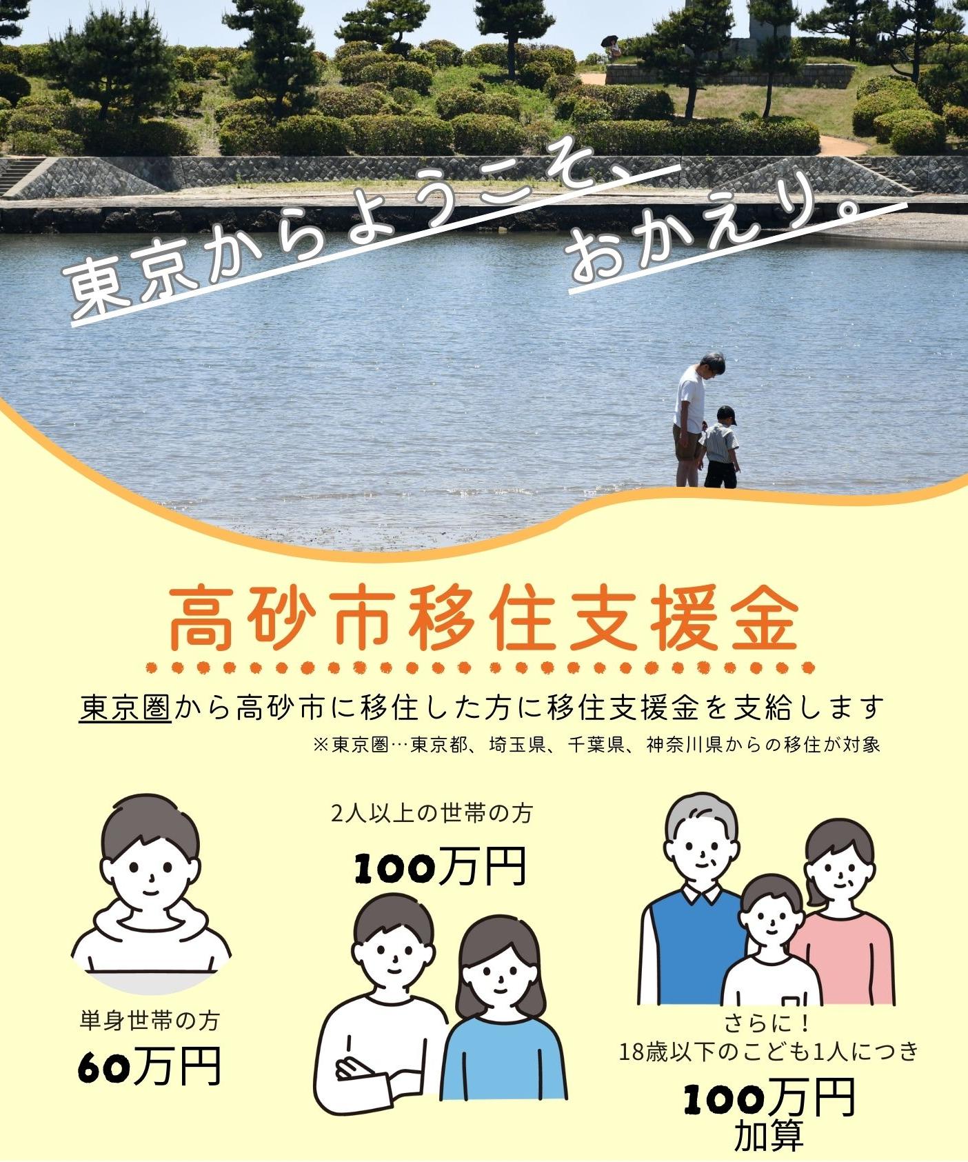 移住支援金