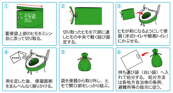 便袋の使用方法(一例)