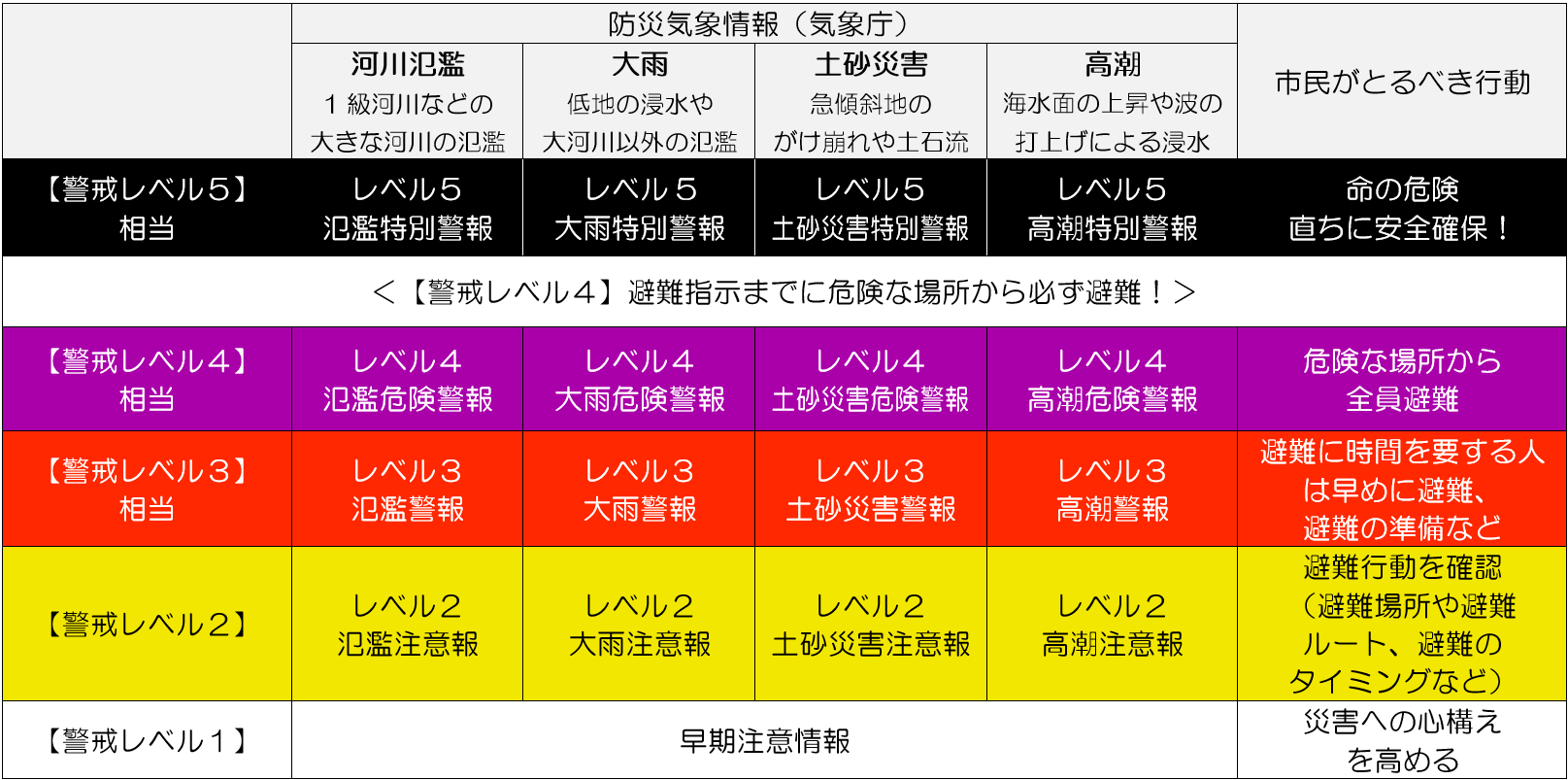 防災気象情報