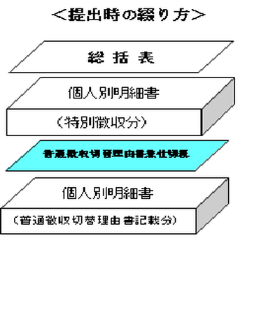 給与支払報告書のつづり方