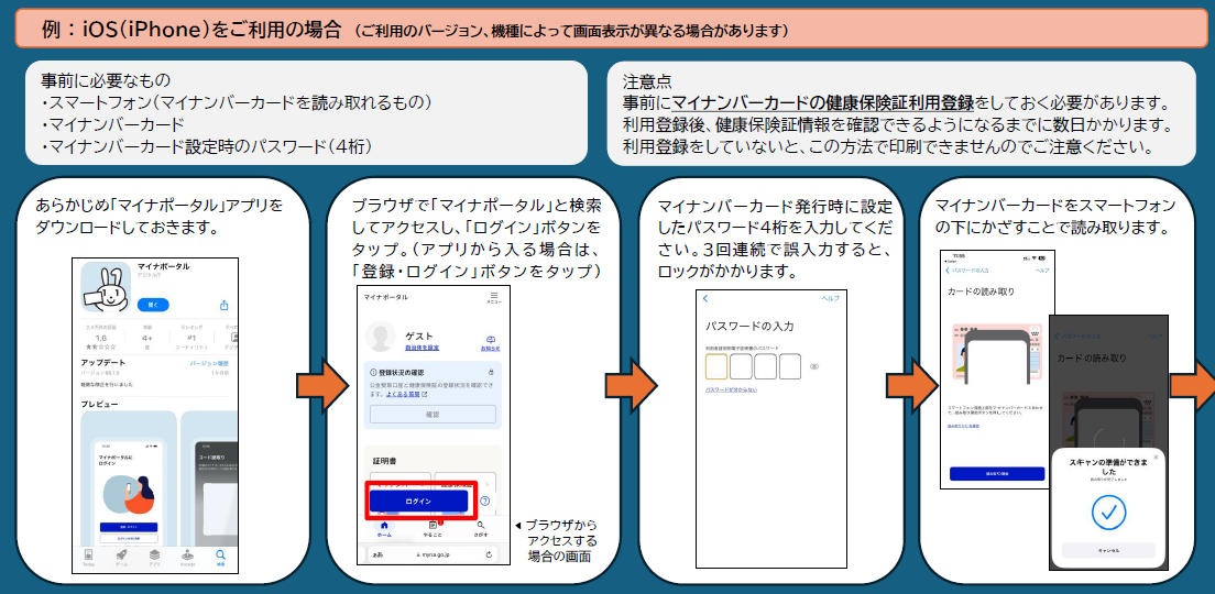 マイナポータルスクリーンショット1