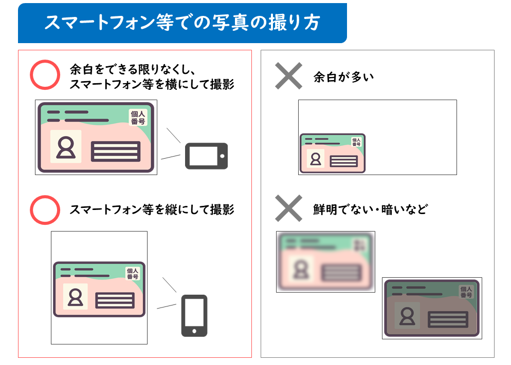 身分証撮影方法