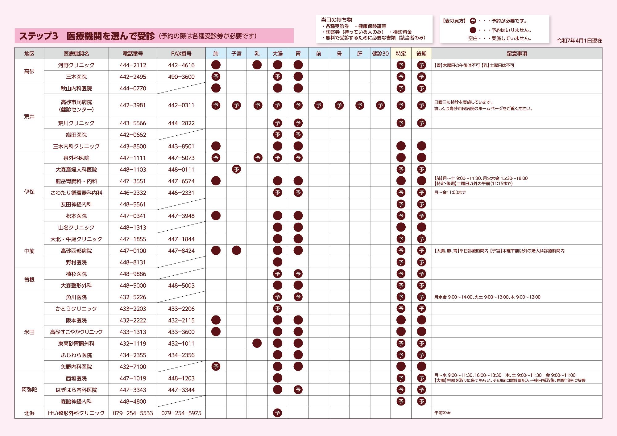 令和7年度　高砂市検診ガイド　医療機関一覧