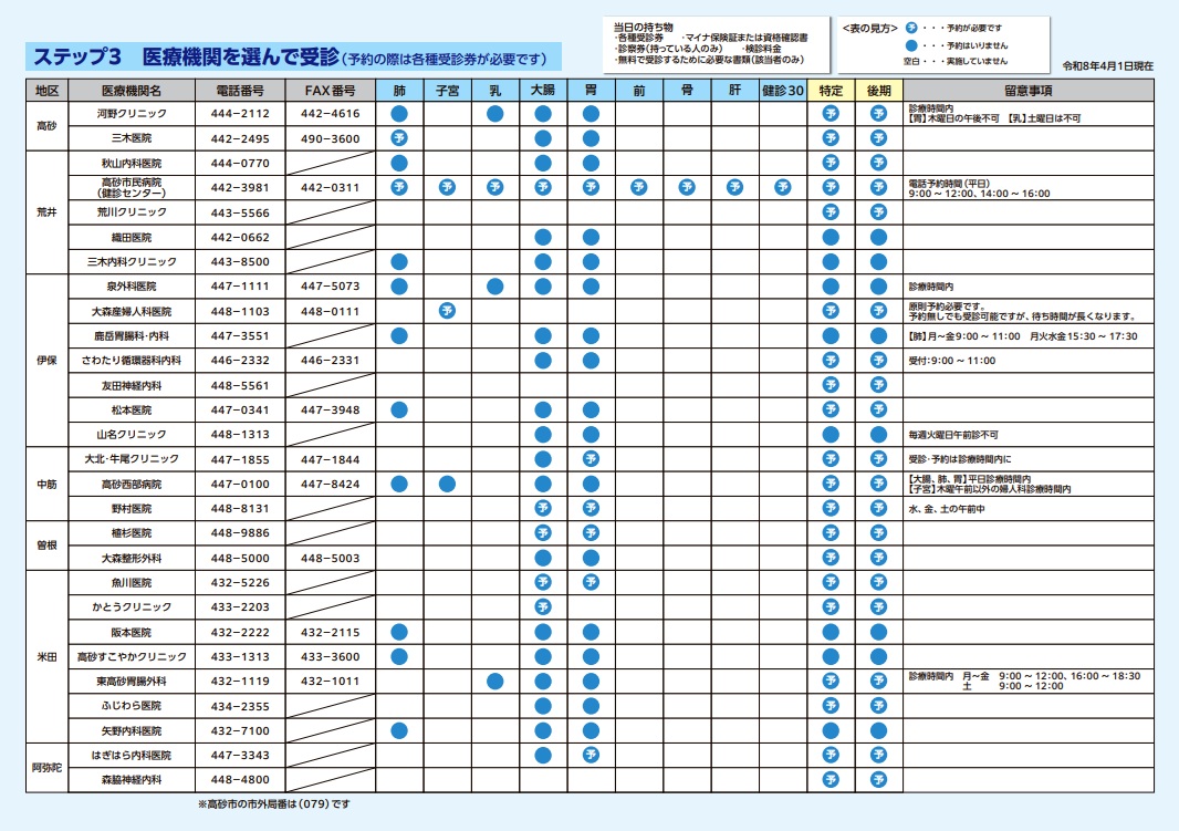 令和8年度検診ガイド裏