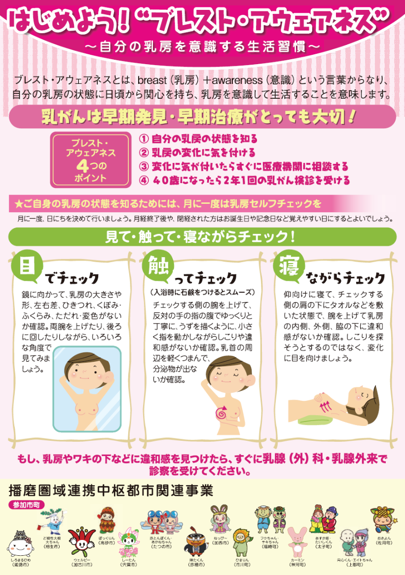 ブレストアウェアネス