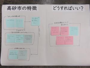 「第5次高砂市総合計画骨子案」策定のためのグループ討議によるブレーンストーミングの結果の写真6