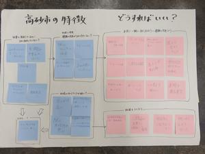 「第5次高砂市総合計画骨子案」策定のためのグループ討議によるブレーンストーミングの結果の写真7