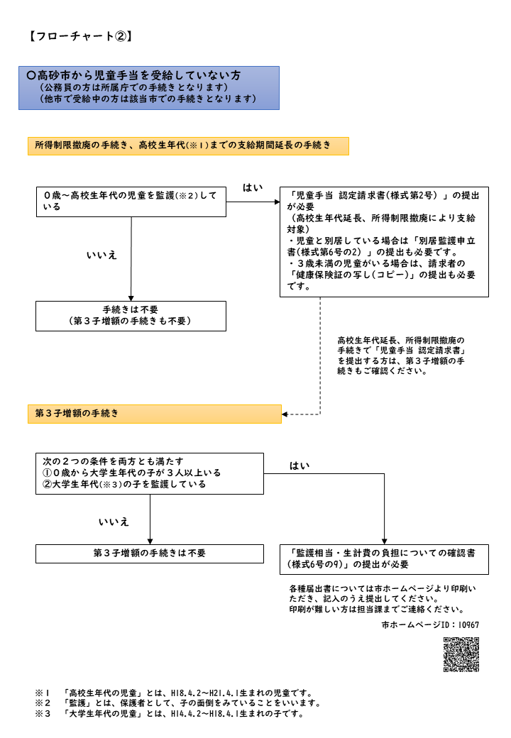 フローチャート（高砂市から児童手当を受給していない方）