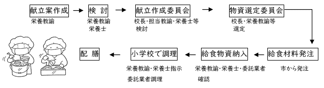 高砂中学校