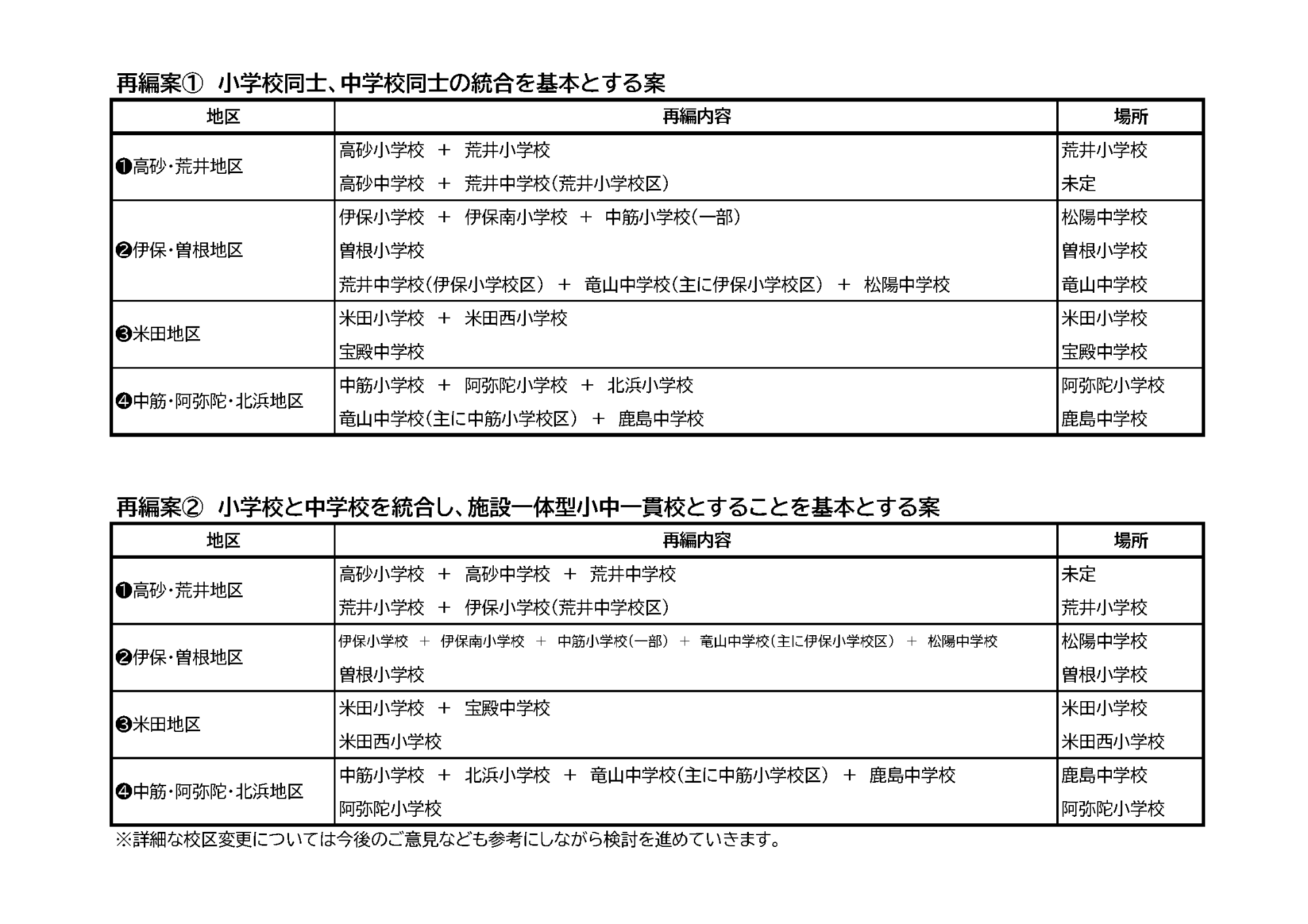 再編案表