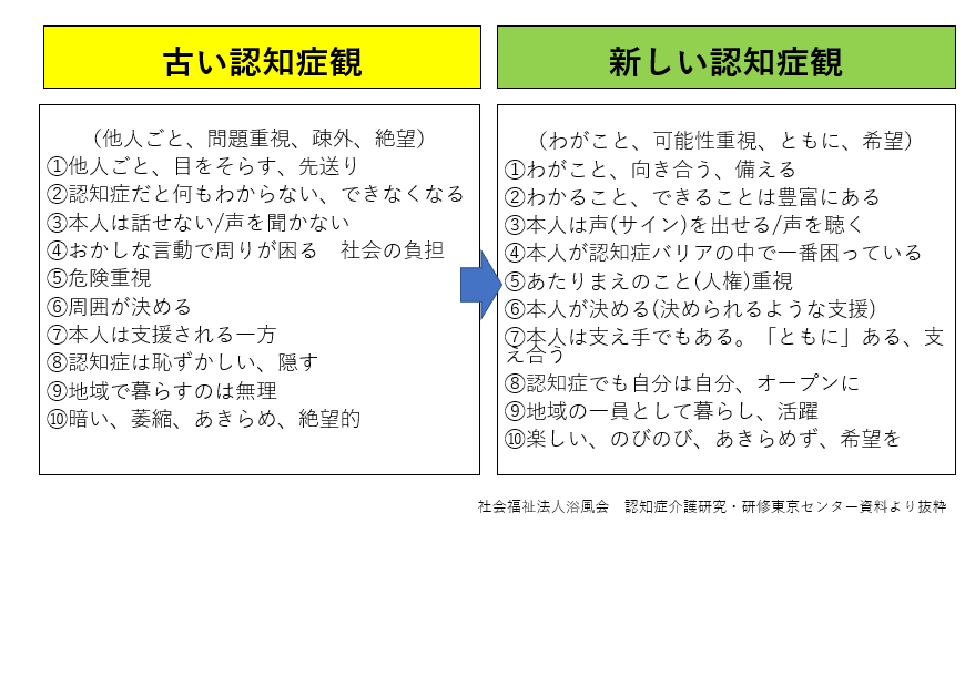 めざす姿を語りあいながら、古い認知症観を、新しい認知症観に転換を