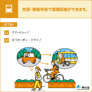 ＣＯ2の少ない交通手段を選ぼう